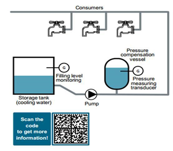 ứng dụng điều chỉnh PI