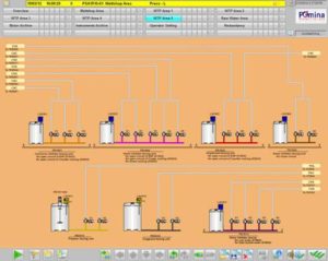 tích hợp hệ thống điều khiển